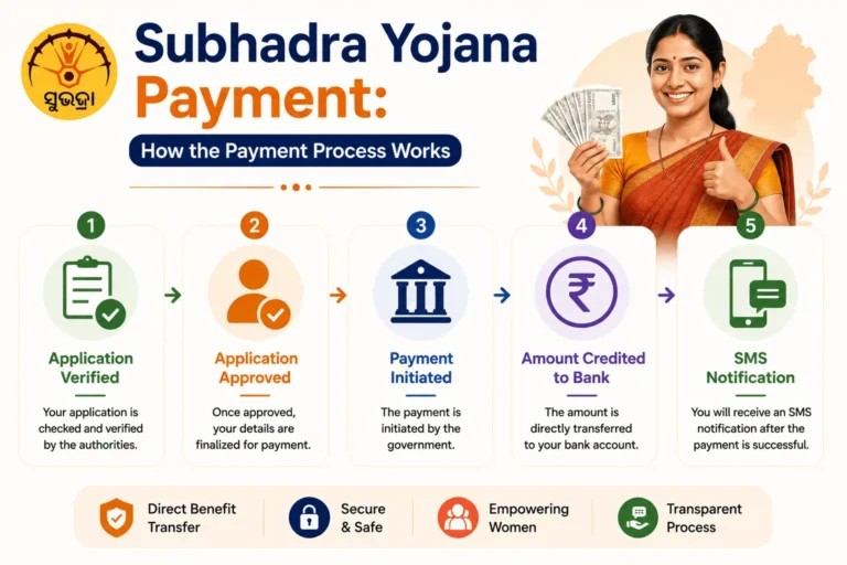 Subhadra Yojana Payment check online