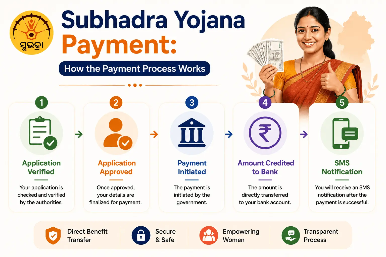 Subhadra Yojana Payment check online