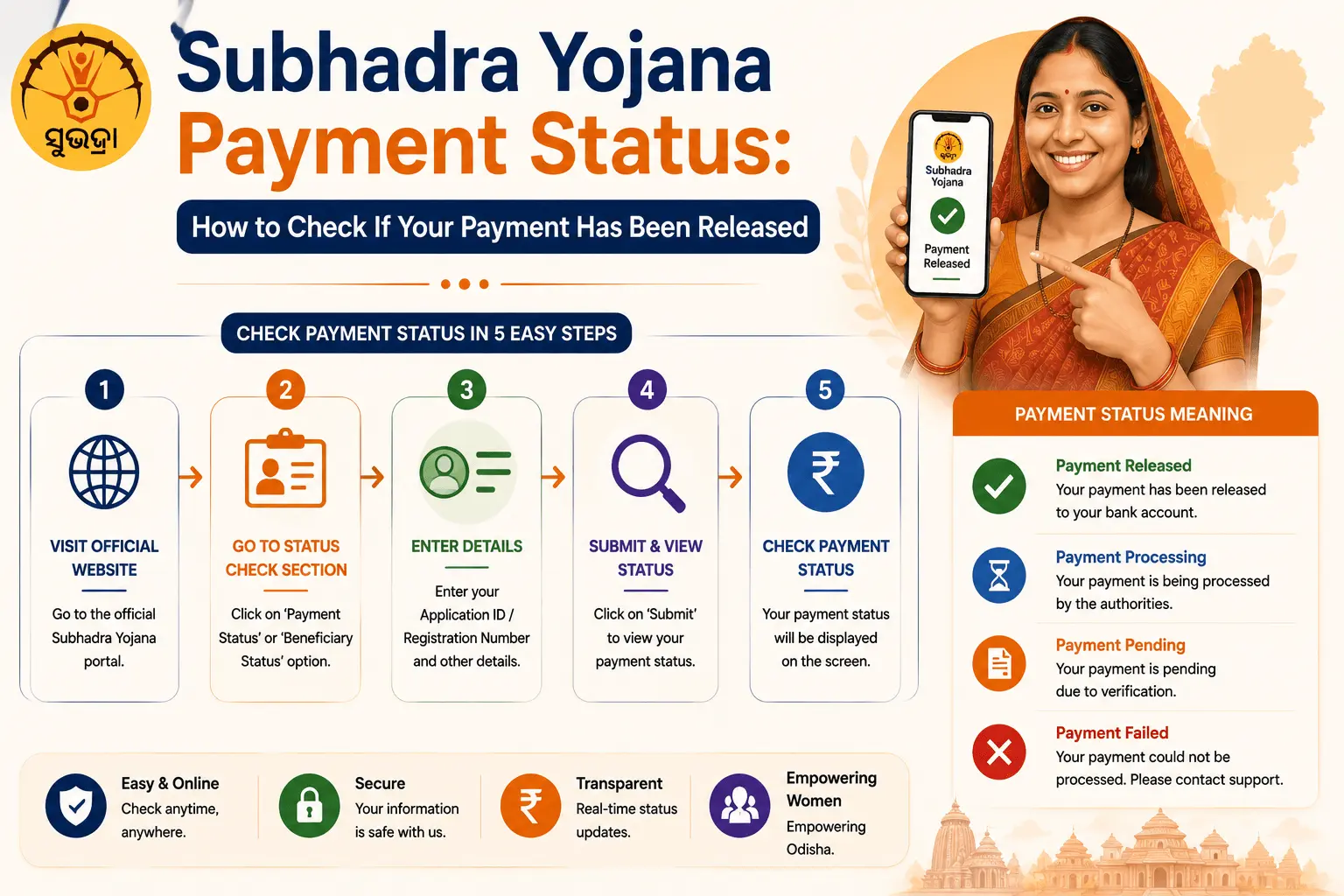 subhadra yojana dbt status check